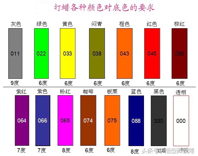 染发最火的一款颜色和配方,6条实用的染发常识分享