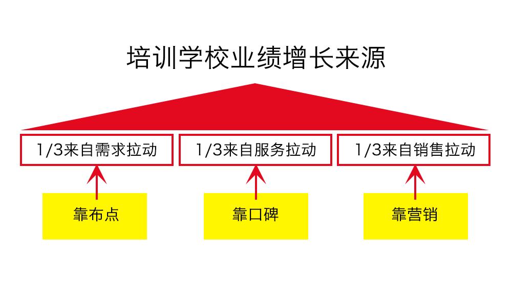 教育培训行业为什么要开发小程序,教育培训行业如何读透小程序