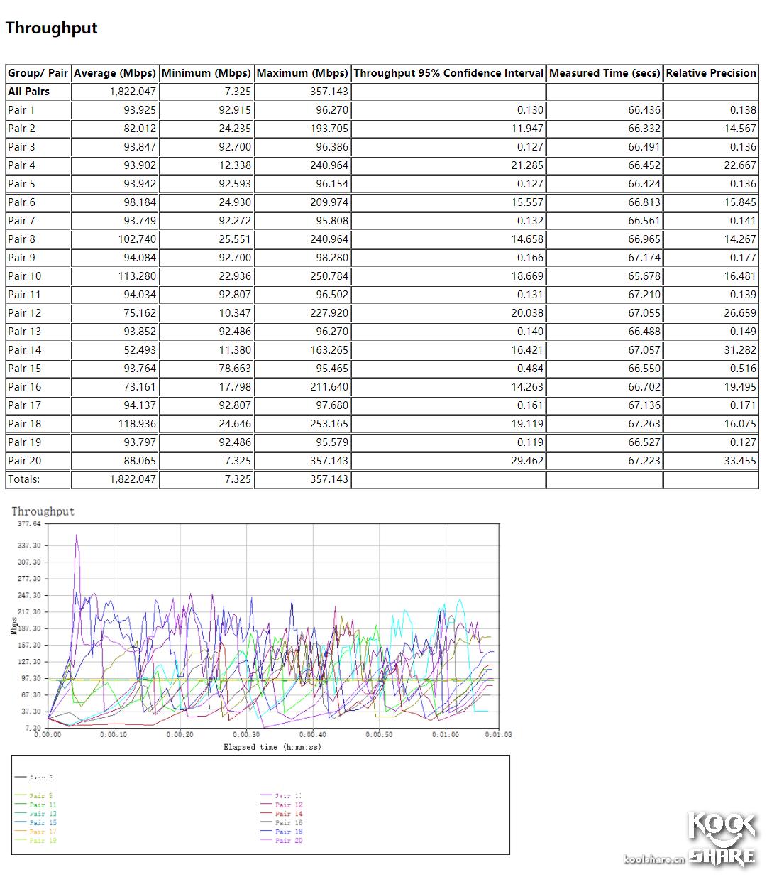 linksyswrt32x最好用的固件,linksyswrt54g路由器价格