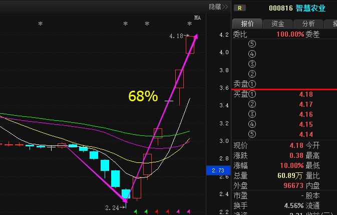 股市黄金口诀,股市内外盘七大口诀