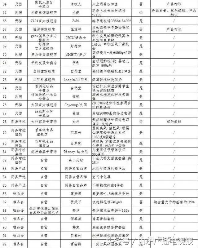 中消协双11监测结果,双11各电商假货如何