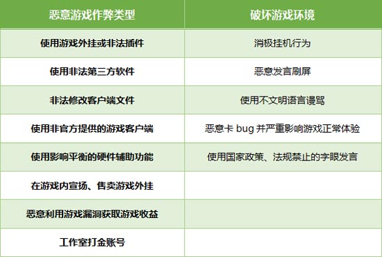 绝地求生全军出击如何增加信誉分,绝地求生全军出击实名制时间