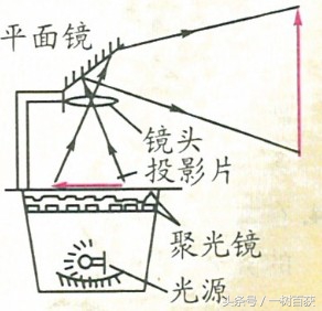 八上物理生活中的透镜电子版,初二物理上册生活中的透镜课件