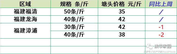 2018年12月19日全国水产价格,水产塘口每日最新报价
