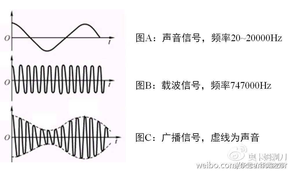 奇闻解密：工地吊车没有喇叭，为什么能够当作收音机
