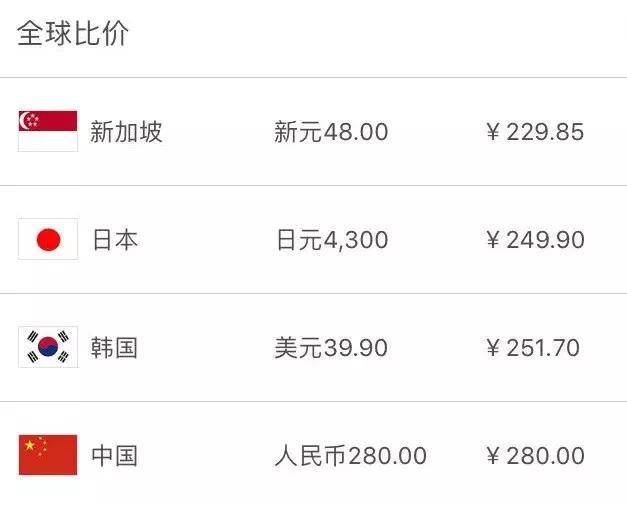 新加坡50元能够买到什么,在新加坡能够买到哪些奢侈品