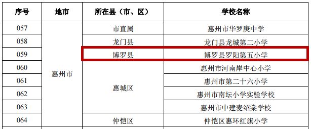 惠州博罗最好的学校,惠州市博罗县最好的学校