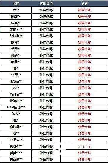 全军出击和刺激战场停服,全军出击和刺激战场合并了吗