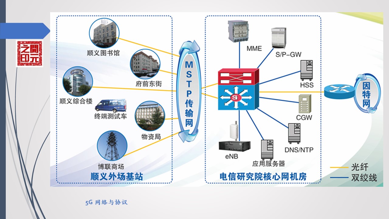 5g系统接口功能与协议,5g空中接口叫什么