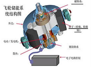 背后一座三峡都不够用的电磁轨道炮，是怎么装上船的？