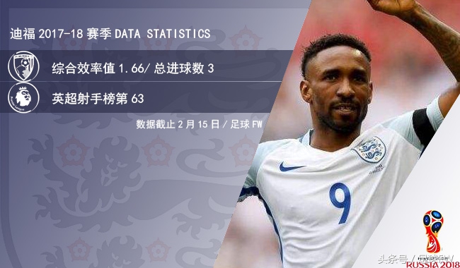 2018年世界杯英格兰凯恩集锦,2022世界杯英格兰哈里凯恩