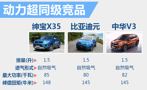 国民老公新晋版,北汽绅宝x35合适年轻人吗