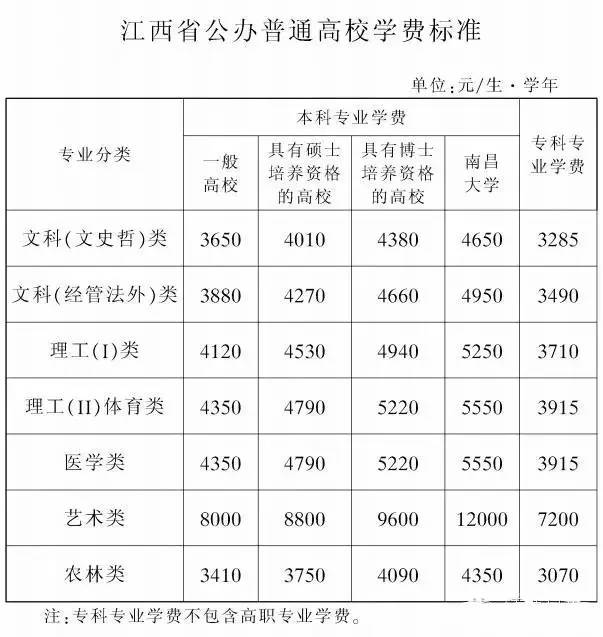 江西公办民办学费一览表,南昌租房能够上公办学校吗