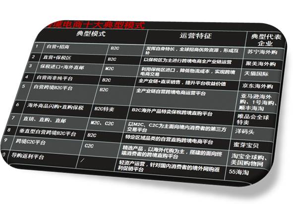 关于跨境电商那些事儿,跨境电商还有哪些问题呢