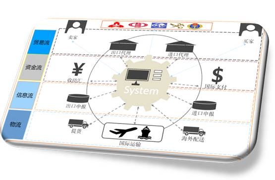 关于跨境电商那些事儿,跨境电商还有哪些问题呢