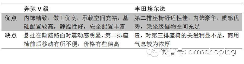 母亲节孝敬爸妈才是最好的美德,母亲节送什么车最好