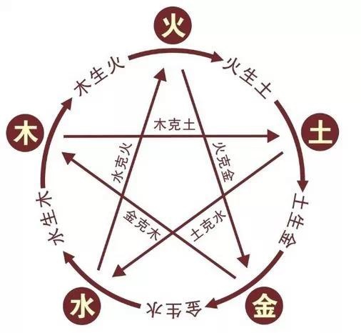 唐探2五行断案,唐探2器官对应的五行