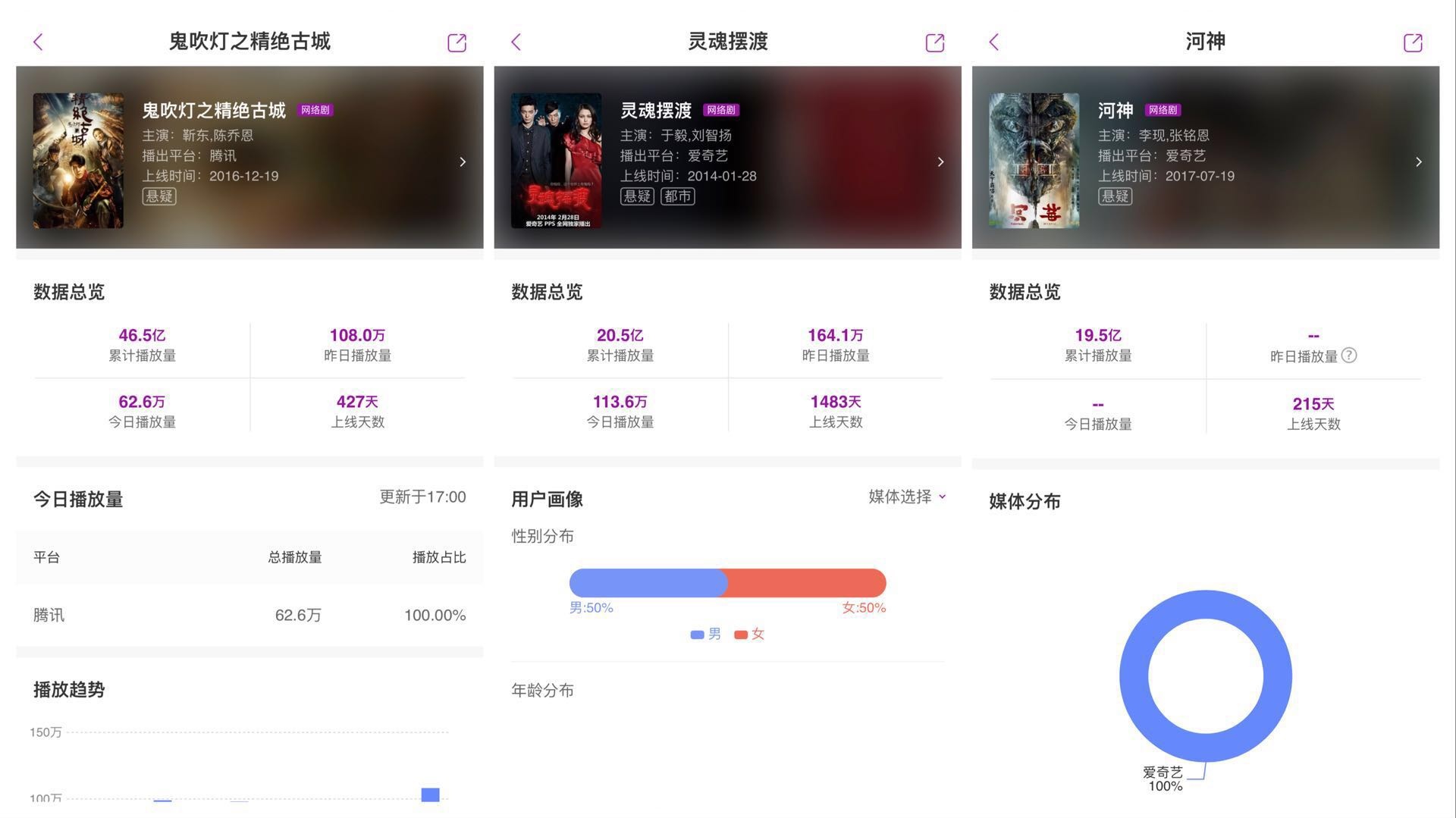 唐探2五行断案,唐探2器官对应的五行