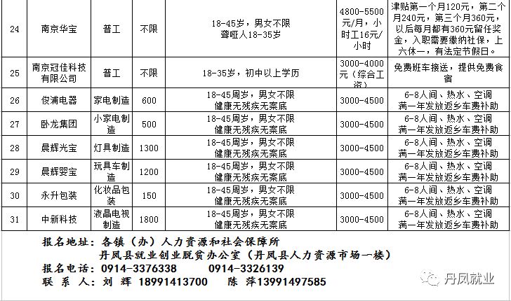 火！火！火！丹凤县2018年“春风行动”暨雨丹劳务协作现场招聘会爆棚啦！