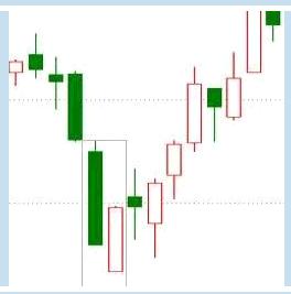 身怀六甲k线形态后续走势,孕线k线形态后续走势