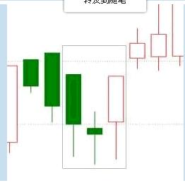 身怀六甲k线形态后续走势,孕线k线形态后续走势