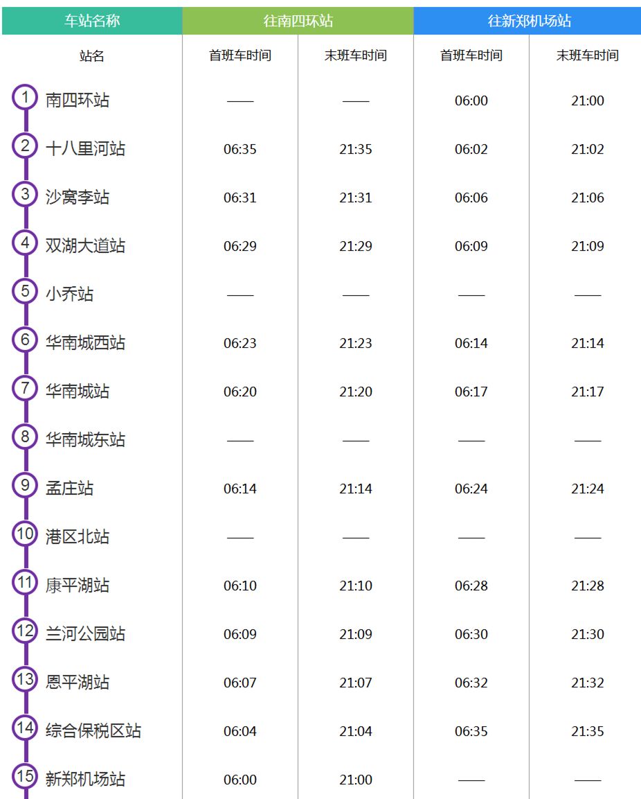 郑州地铁17号线和2号线能够换乘吗,郑州2021年乘坐地铁整个详细流程