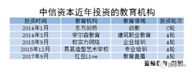 解构教育产业的中信帮