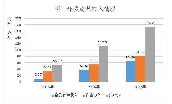 爱奇艺IPO，破了谁的局？
