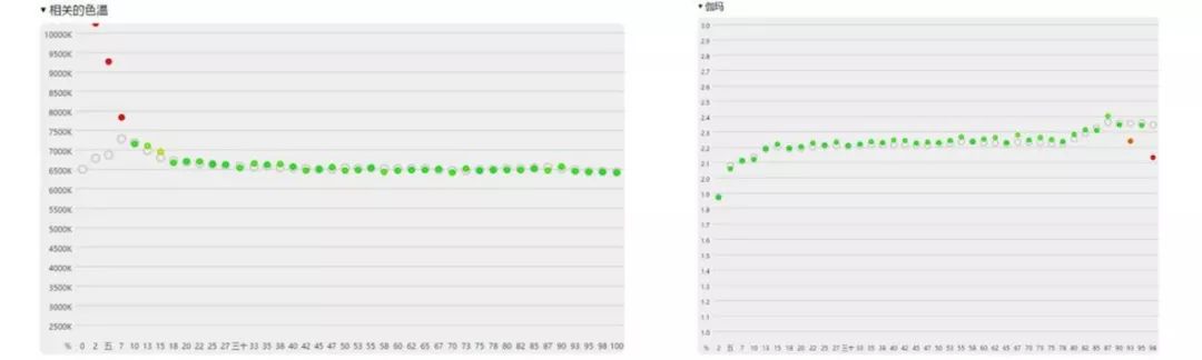 显示器正确的校色方法,最简单的显示器校色办法