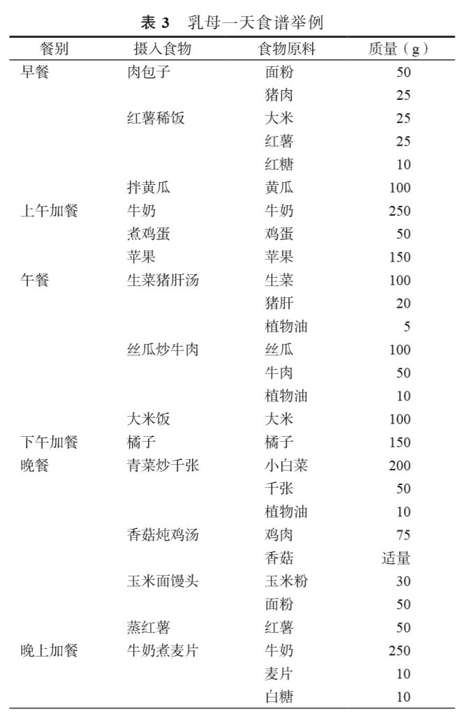 中国哺乳期妇女膳食指南2022,月子里哺乳期妈妈怎么饮食