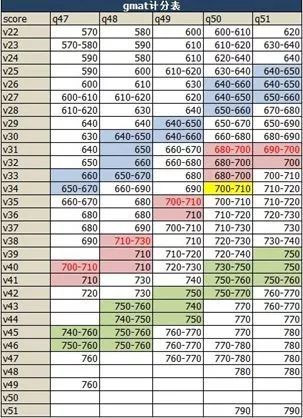 英国商学院硕士需要考gmat吗,英国商学院能够申请gmat吗
