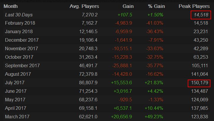 h1z1回归时隔五年,h1z1还值得买吗