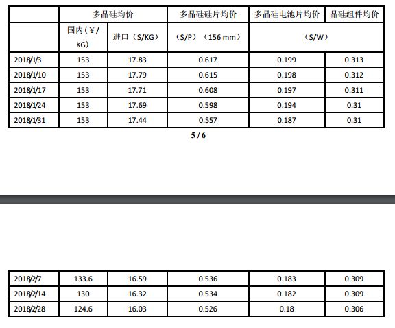 多晶硅价格下跌对光伏行业的影响,多晶硅价格断崖式下跌原因