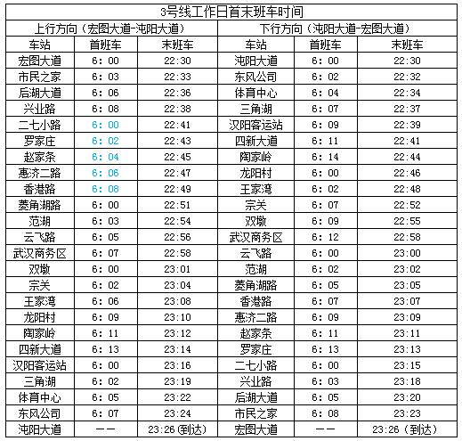 武汉地铁各线路排行榜,武汉地铁2号线时刻表全程时间2021