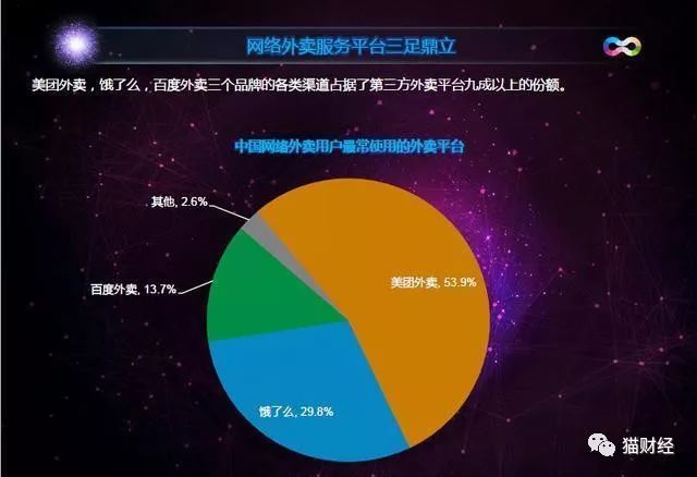 美团0抽成招司机，滴滴保底1万招外卖员，“尴尬”了饿了么