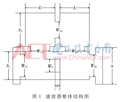 矩形波导滤波器,x波段波导滤波器