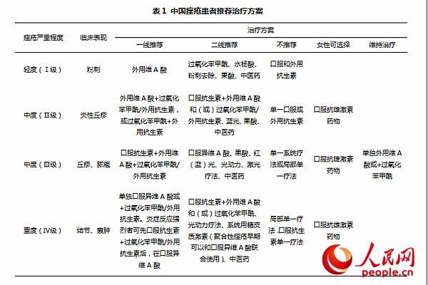 疮疡肿痛是什么引起的,疮疡治疗偏方