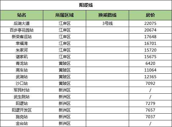 武汉地铁各线路排行榜,武汉地铁2号线时刻表全程时间2021