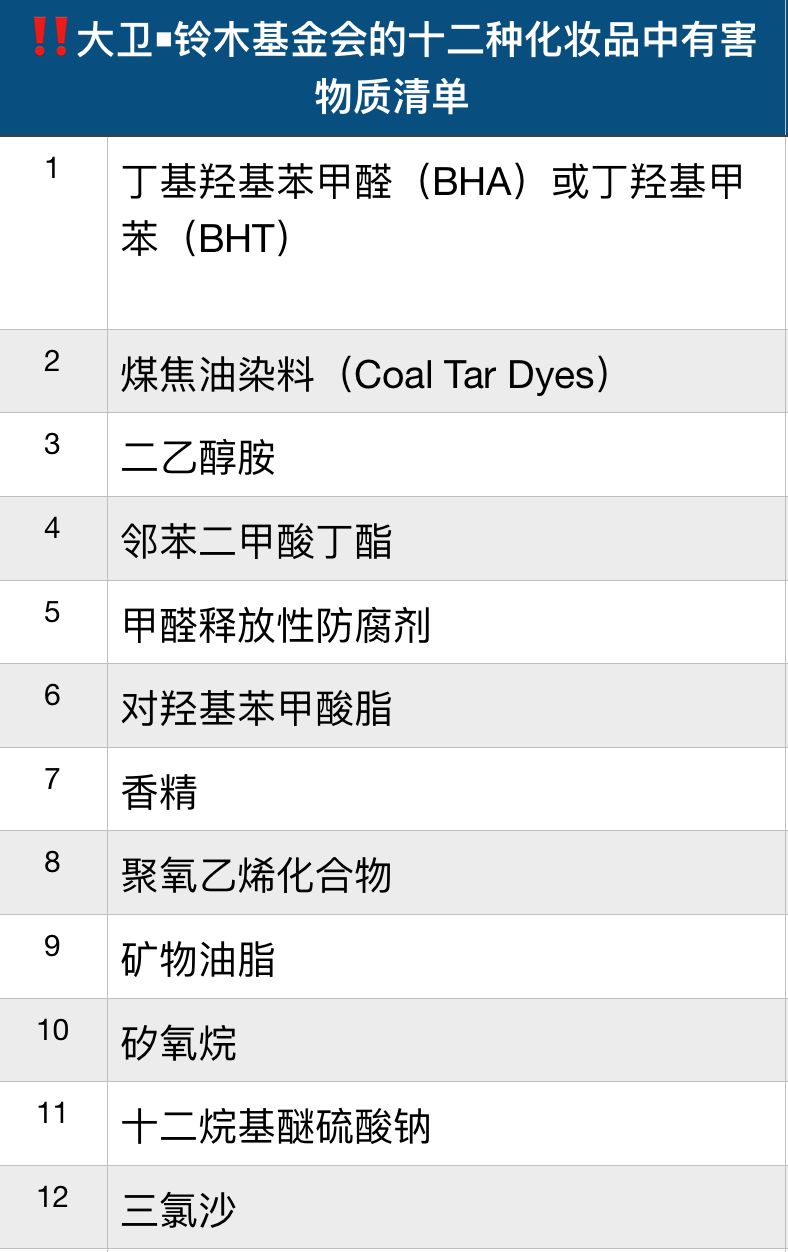 今儿你们都去买买买吧，在厨房打败Gucci、Channel美妆的事放着我来（附8个自制美妆方子）