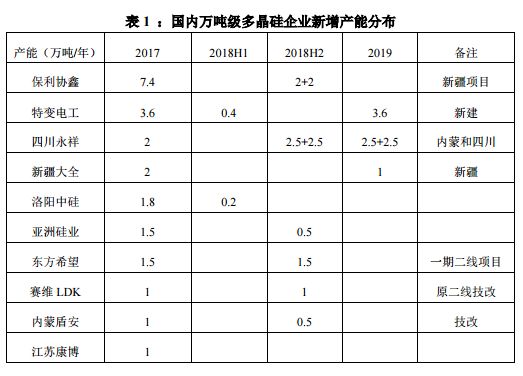 多晶硅价格下跌对光伏行业的影响,多晶硅价格断崖式下跌原因