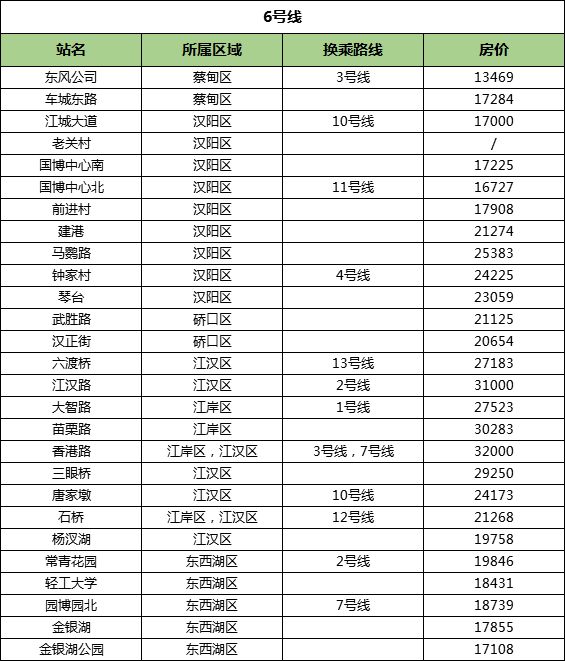 武汉地铁各线路排行榜,武汉地铁2号线时刻表全程时间2021