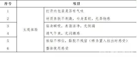 这种有648亿年需求的女性产品，中消协做了一次比较试验