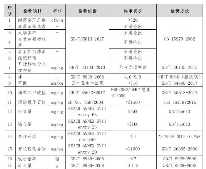 这种有648亿年需求的女性产品，中消协做了一次比较试验