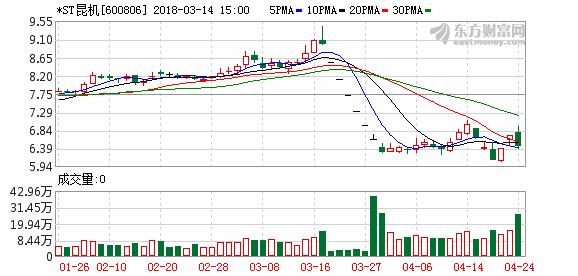 又到一年打假时“旅行扇贝”算什么！2017年A股上市公司造假梳理