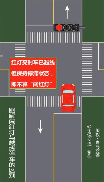 红灯不能乱闯,红灯不能闯黄灯吗