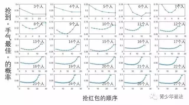 微信红包禁抢能够控制吗,微信红包被抢有什么坑