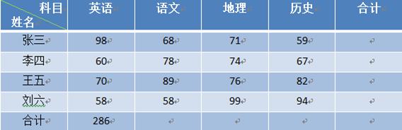 word文档中表格怎样添加公式,word的表格里面怎么用乘法公式