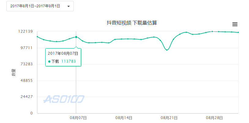 抖音：短视频万军丛中杀出的一匹黑马