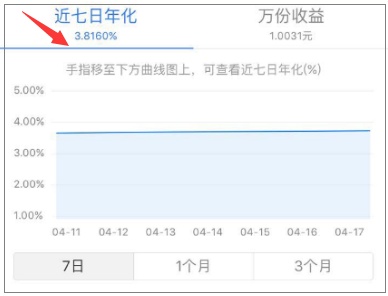 理财通和余额宝1万一天收益多少,余额宝和理财通的定期理财