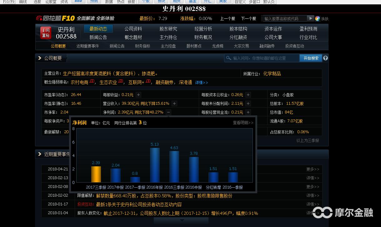 复合肥股票行情最新消息,今年化肥龙头股钾肥